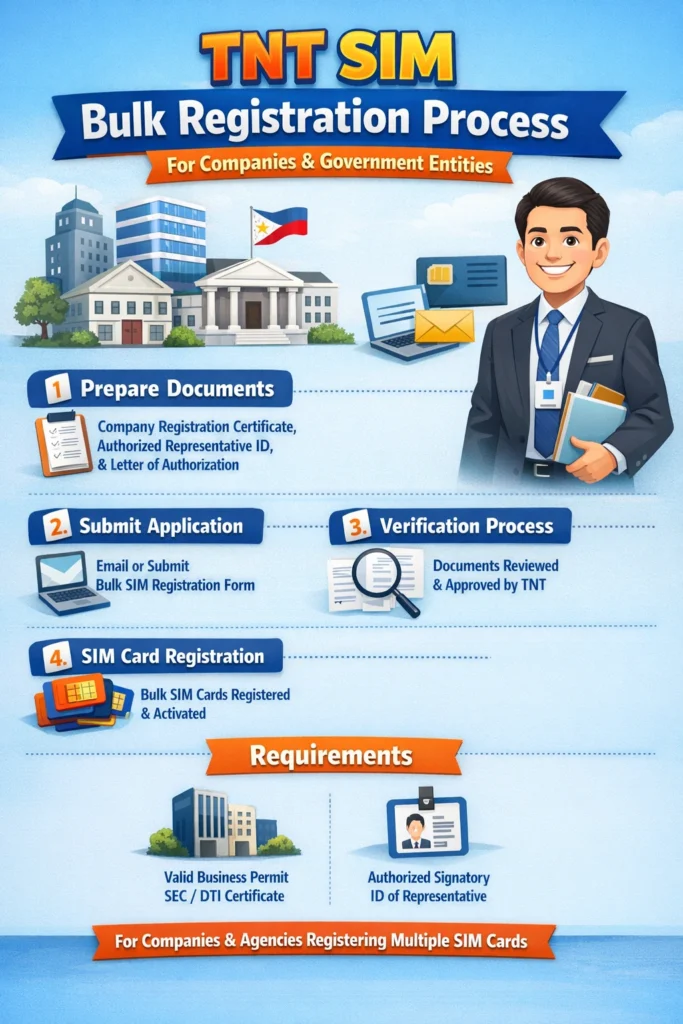 TNT SIM Bulk Registration Exemptions? 2026